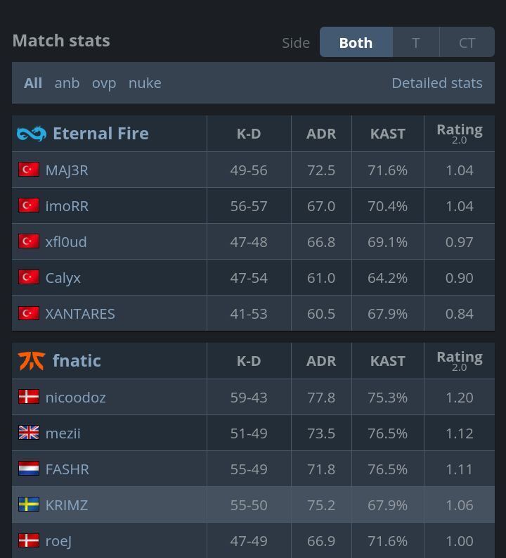 Eternal fire mibr прогноз