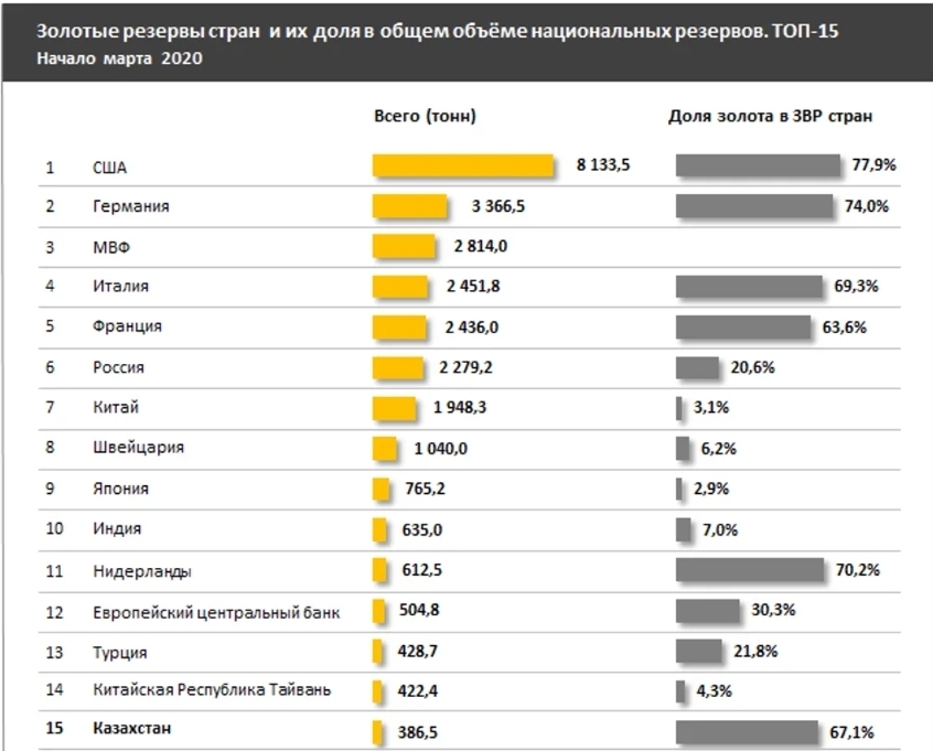 Золотая лихорадка как фактор развития экономики стран проект