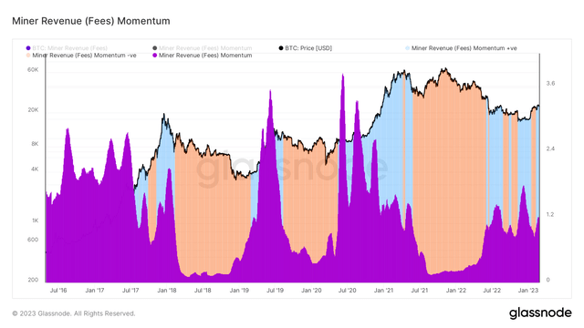 Является ли биткойн разумной инвестицией для вашего портфеля сейчас