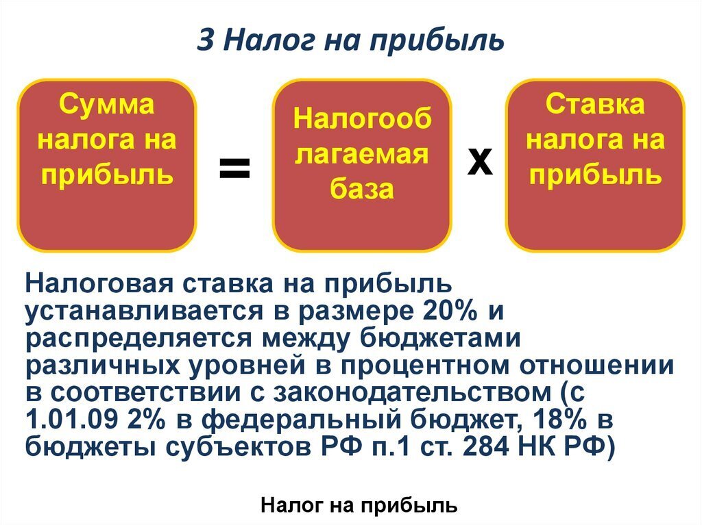 Базовая схема расчета налога на прибыль