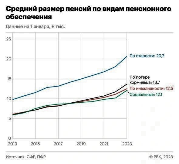5 лет пенсионной реформе – кому вершки, а кому корешки