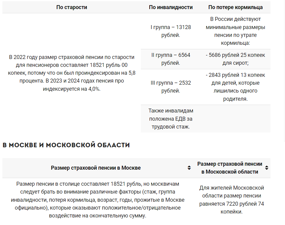 Средняя пенсия в москве в 2023