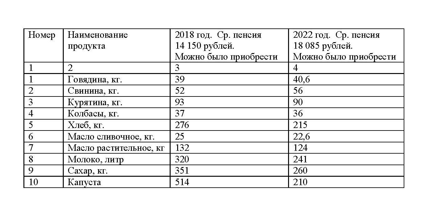 5 лет пенсионной реформе – кому вершки, а кому корешки