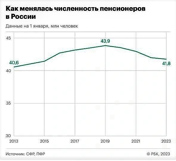 5 лет пенсионной реформе – кому вершки, а кому корешки