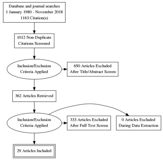 Иглоукалывание при депрессии: систематический обзор и метаанализ. Часть1.