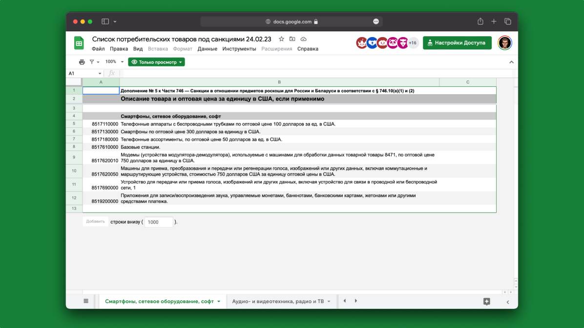 Америка наложила полные наказания на импорт техники в Российскую Федерацию. Собственно что и как будет?