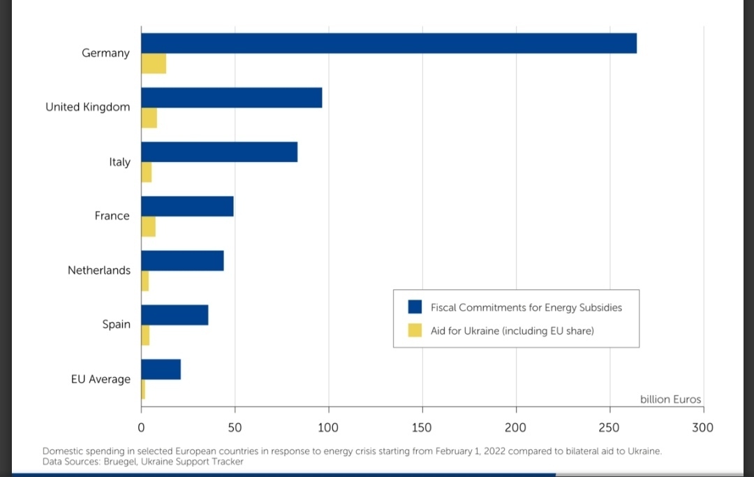 Украина получила ,6 млрд. помощи от США с января 2022 по январь 2023 года.
