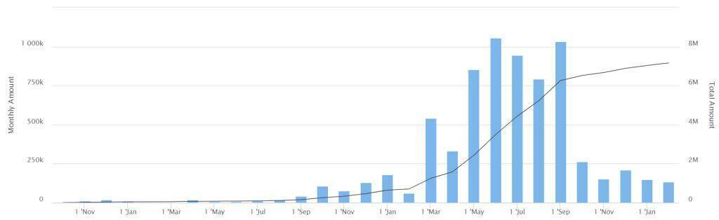 Эти 5 альткойнов взлетели, когда биткойн упал: вот секреты роста!