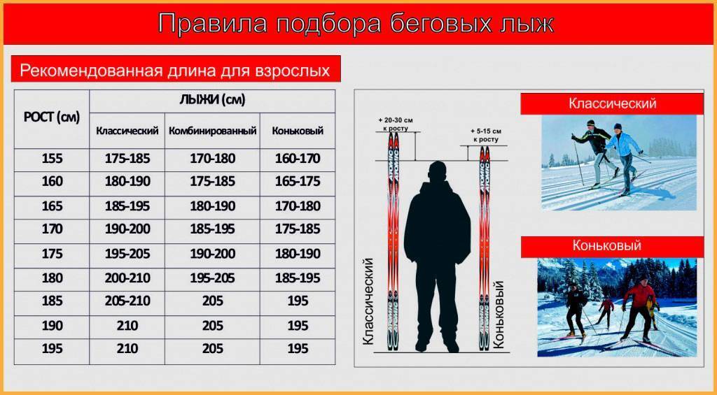 Как правильно выбрать хорошие лыжи в 2023 году?