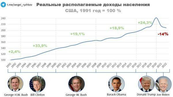 От «сверхдержавы» до «империи зла»