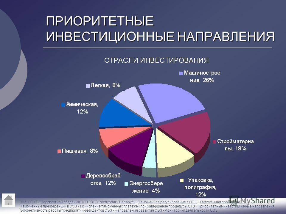 Инвестиционные проекты россии 2023