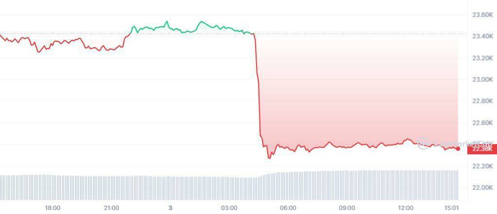 Всемирно известный технолог купил ETH и эти монеты!