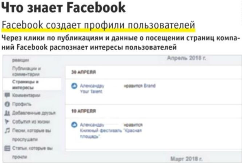 Сеть знает обо всем, что вы делали