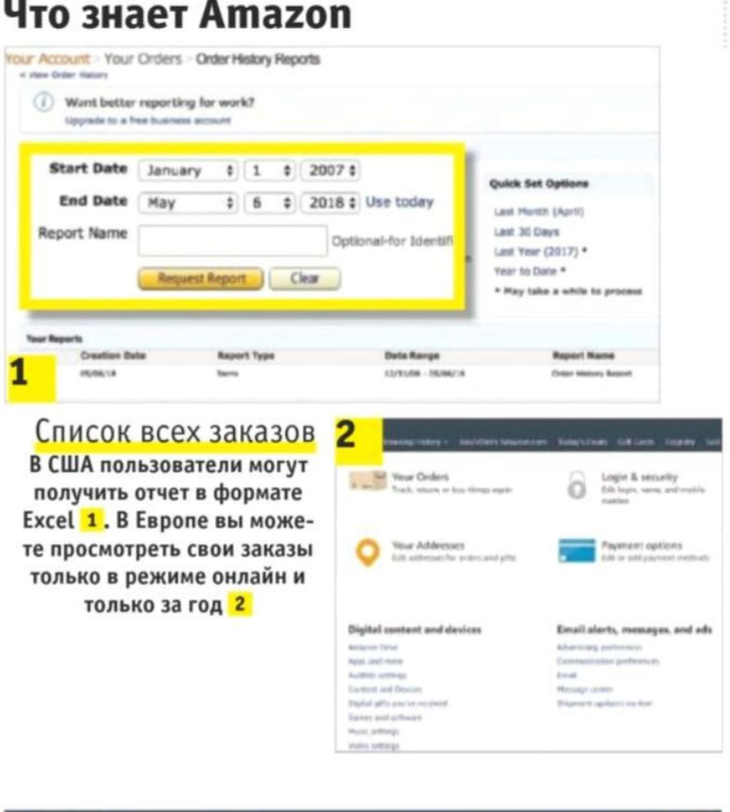 Сеть знает обо всем, что вы делали