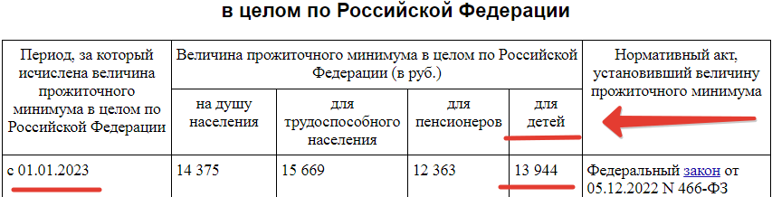 Алименты на ребенка — размер от дохода, твердая сумма, неустойка, взыскание сверх алиментов
