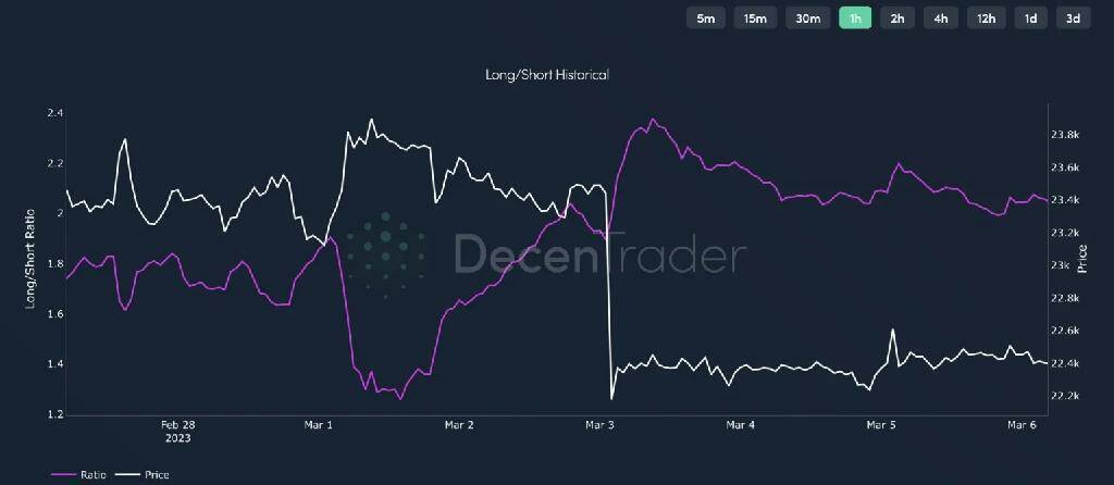Остерегайтесь этих 8 событий: BTC может сбросить SHIB, DOGE, ETH!