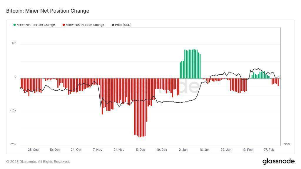 Остерегайтесь этих 8 событий: BTC может сбросить SHIB, DOGE, ETH!
