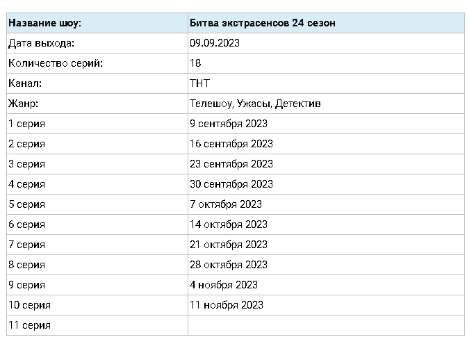 Выход серий битвы сильнейших