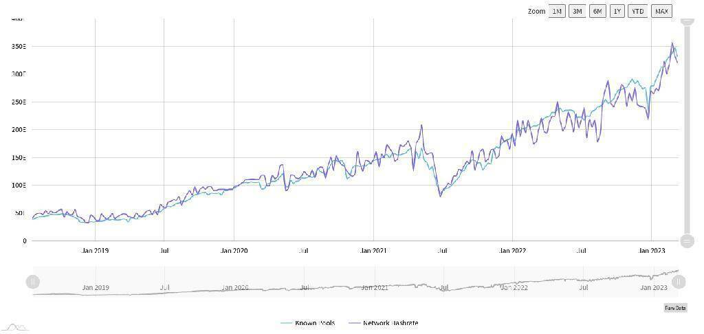 Остерегайтесь этих 8 событий: BTC может сбросить SHIB, DOGE, ETH!