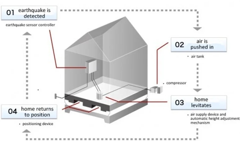 Землетрясение в Турции. Жертв могло быть меньше.