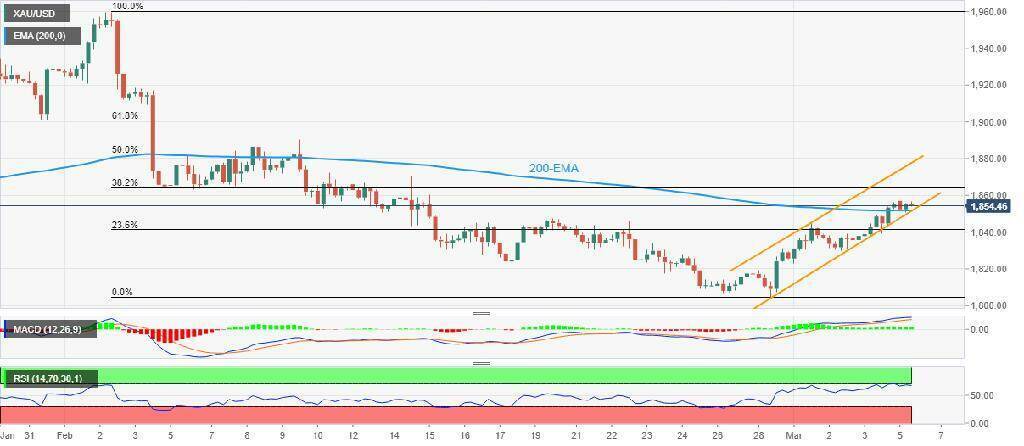 Цены на золото привязаны к этим 2 событиям! "Рынок может пошатнуться’