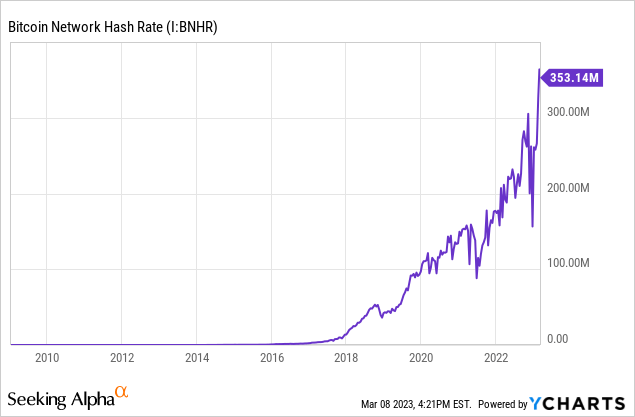 Биткойн: 10 лет после Кипра