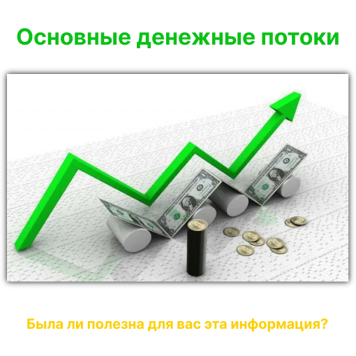 Три основных вида движения денежных потоков