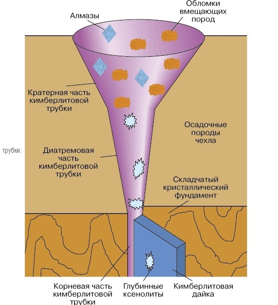 Сибирь - опорный край России