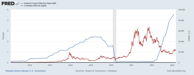 Биткойн: 10 лет после Кипра