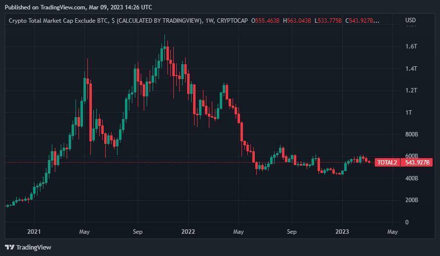 Сантимент дал список: эти альткойны сигнализируют о покупке!