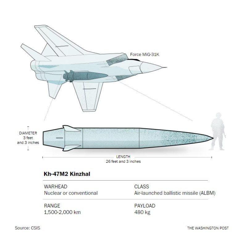 Гиперзвуковое оружие: что это такое и как работает? — WP