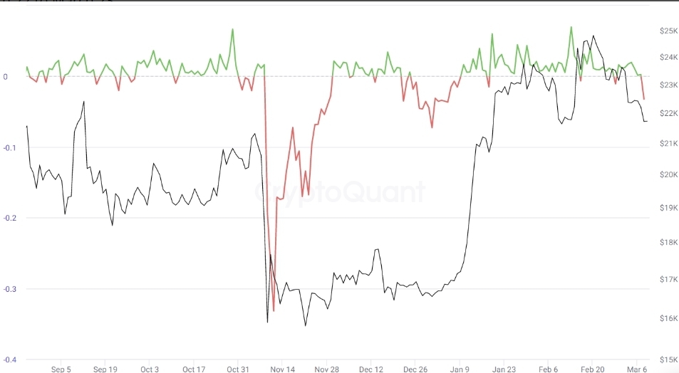 8 марта правительство США выделило биткоинов на сумму 1 миллиард долларов. Анализ BTC