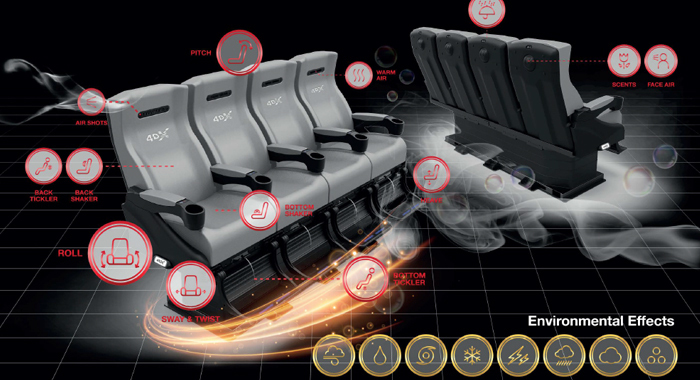 Является ли 4DX кинотеатром будущего?