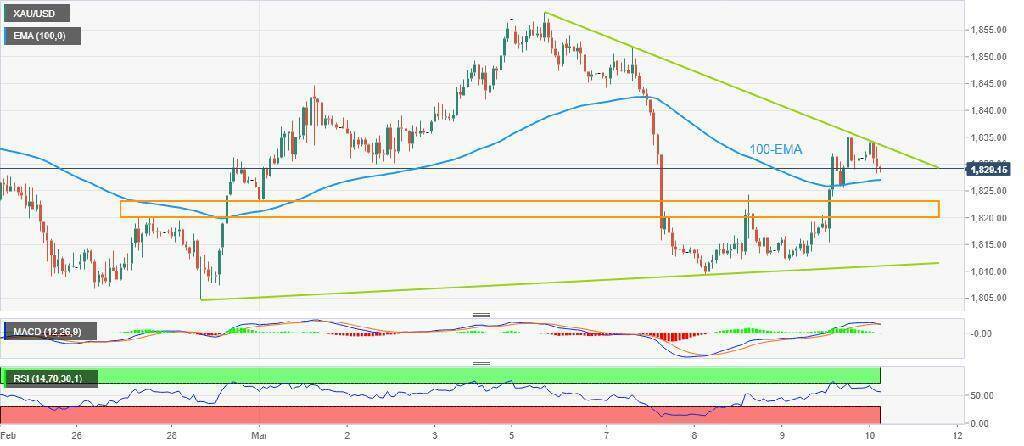 Поступают данные о занятости в США! Что происходит с биткойнами и золотом?