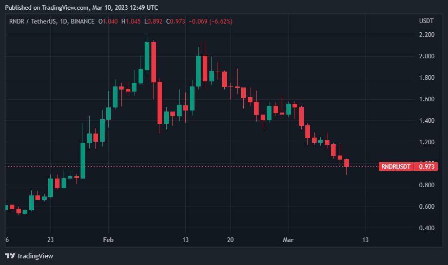 Этот альткойн сбрасывается в бинанс: цена начинает таять!