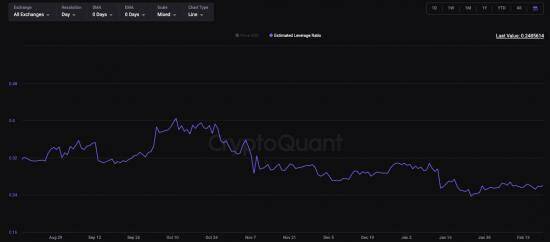 Трейдер Altcoin открыл шорт на эти 2 монеты: он заработал миллионы!