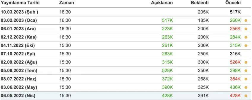 Поступают данные о занятости в США! Что происходит с биткойнами и золотом?