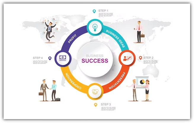 Mastering the Stages of Market Research: Пошаговый подход для успеха в бизнесе