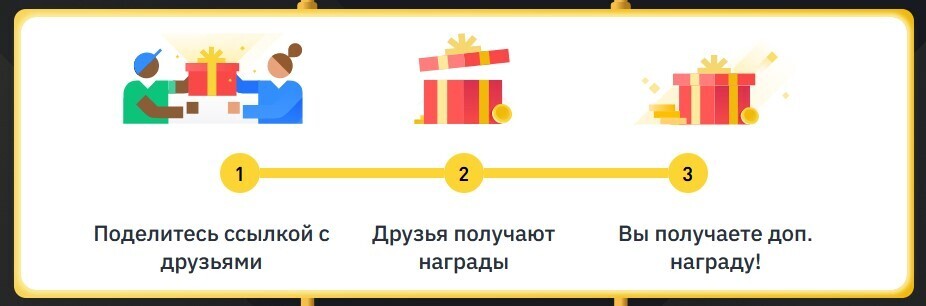 Как заработать на Бинанс без вложений?