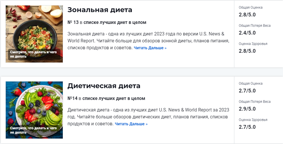 Лучшие диеты в целом 2023