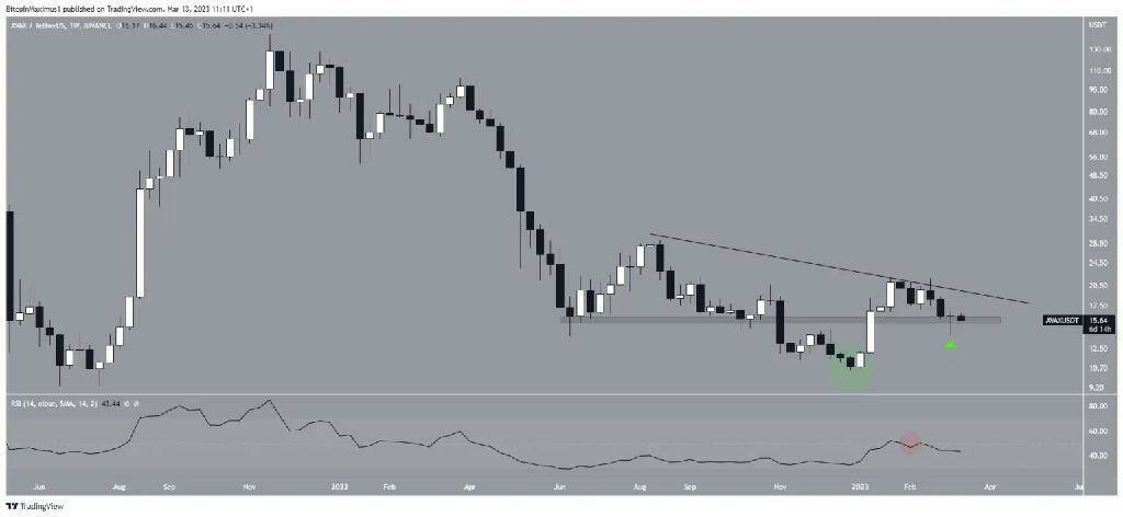 Эти 5 альткойнов в Binance кричат "Купи"!