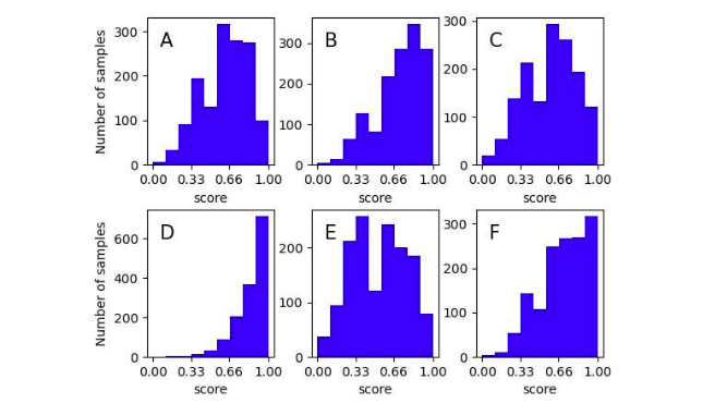 Ученые показали обоснованность использования социальных сетей для прогнозирования психологического благополучия пользователей