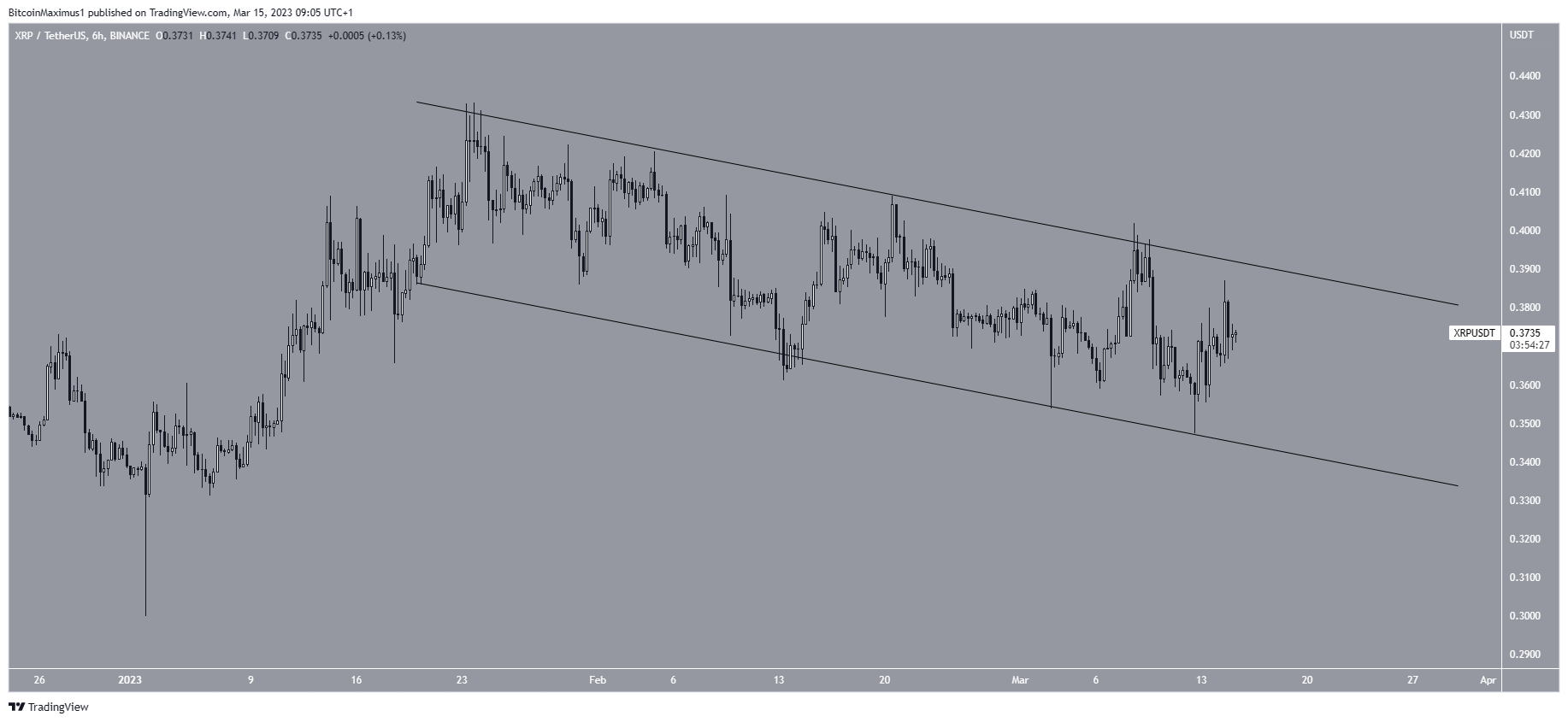Вот почему цена Ripple XRP начинает выглядеть оптимистично