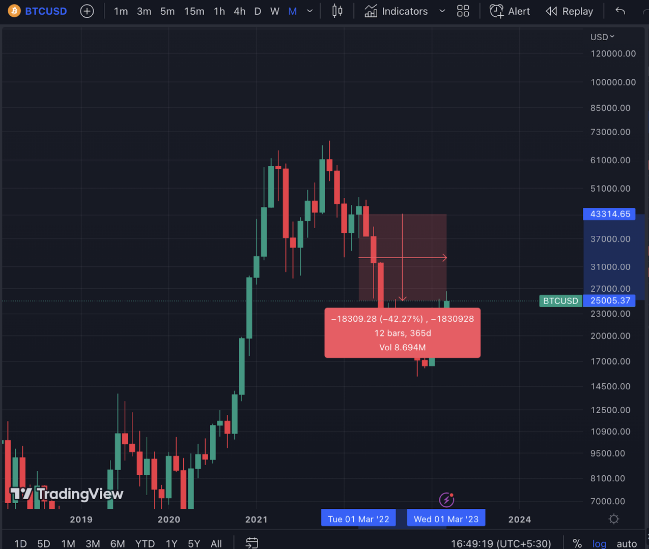 Ликвидность ФРС в размере  трлн нейтрализует влияние количественного ужесточения: JPMorgan