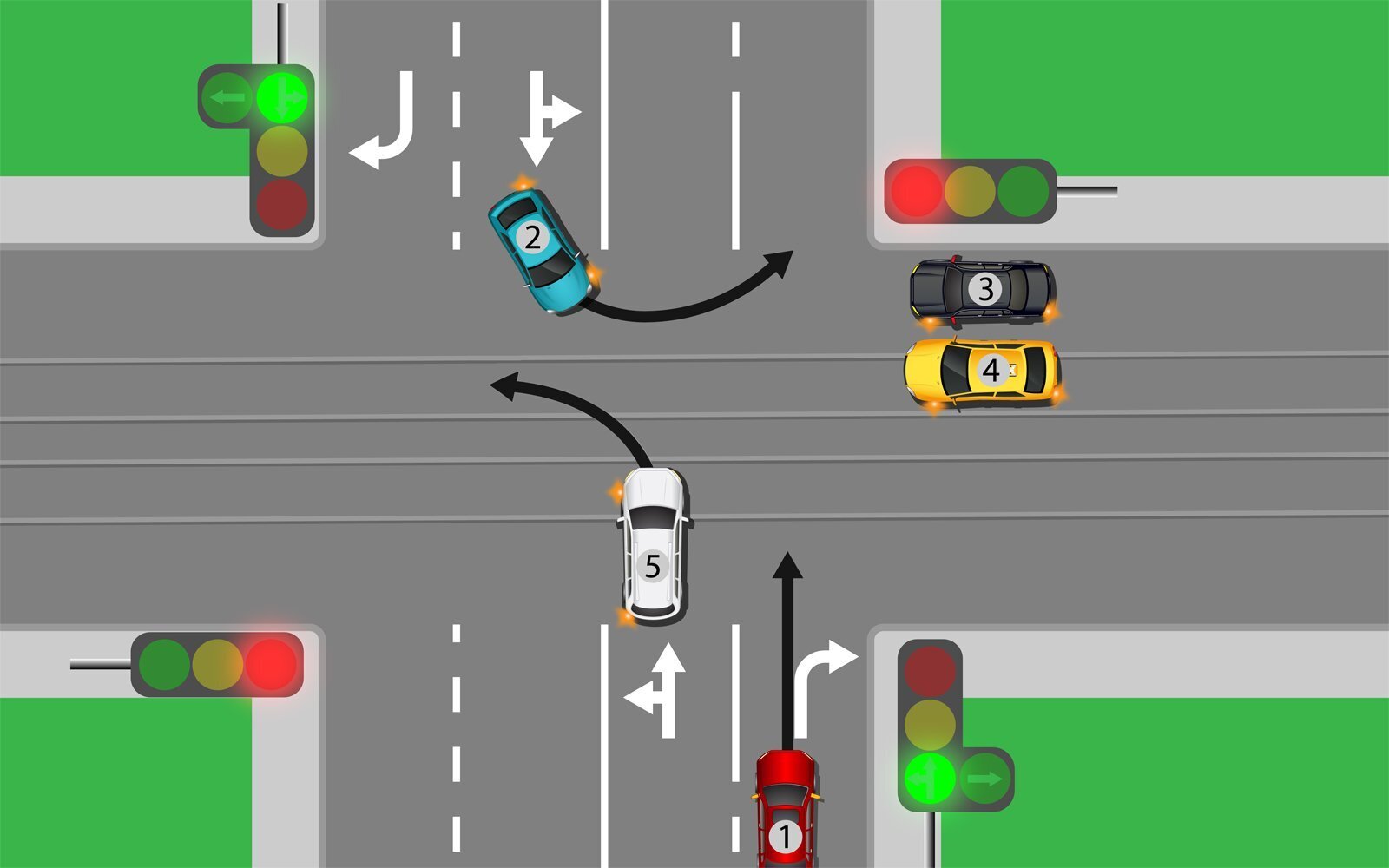 Проверим знание ПДД РФ. Не каждый отвечает правильно. А Вы знаете ПДД и сможете ответить на вопрос?