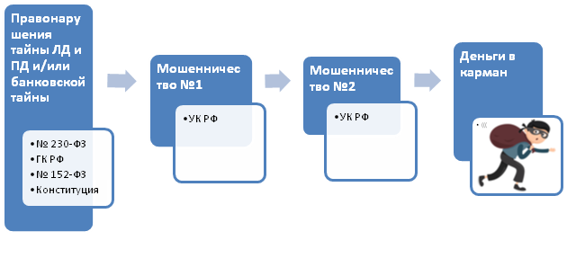 Махинации совкомбанка