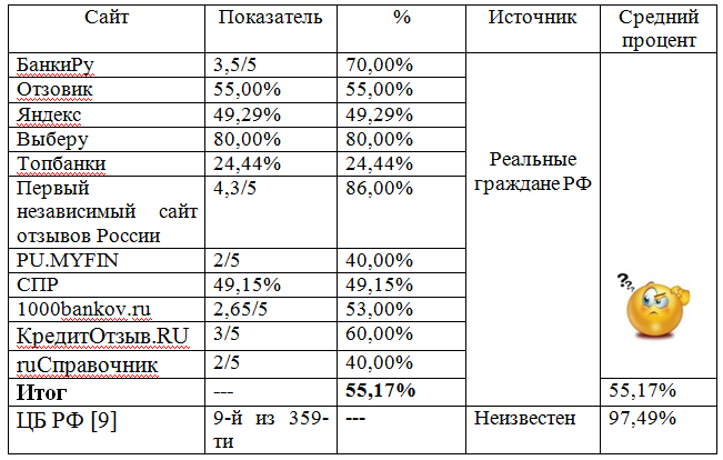Махинации совкомбанка