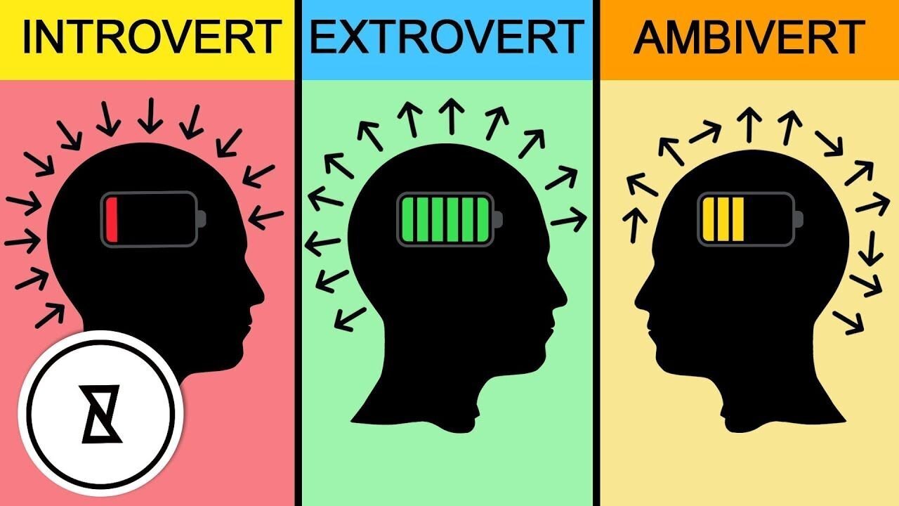 Que significa extrovertido y introvertido