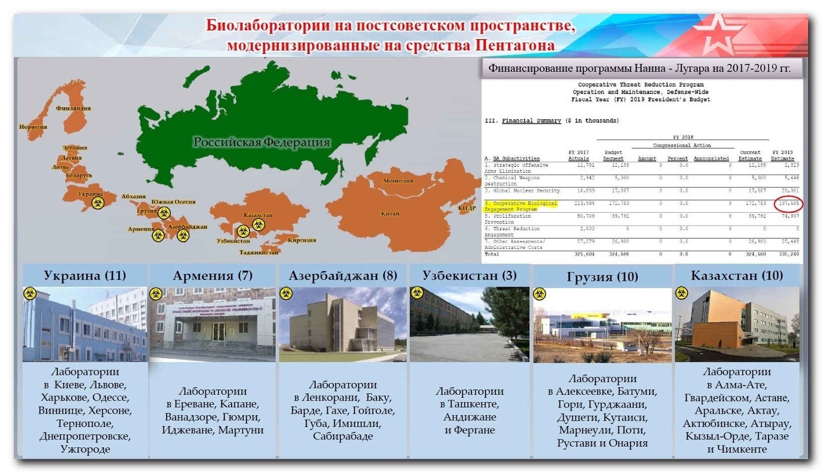Биолаборатории США наша законная цель