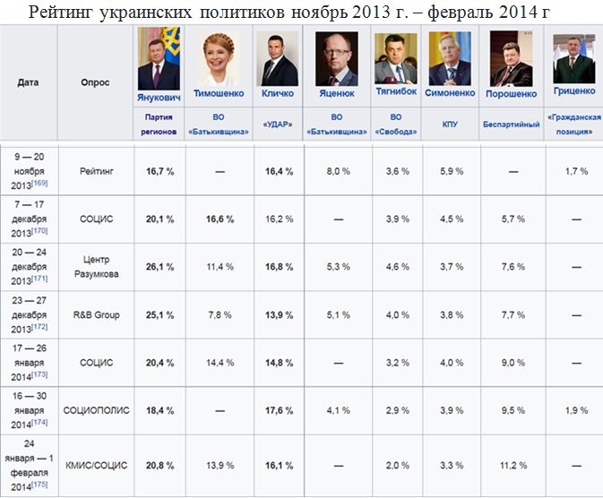 Украина. Незабываемый 2014. Референдумы. Выборы президента. Гражданская война